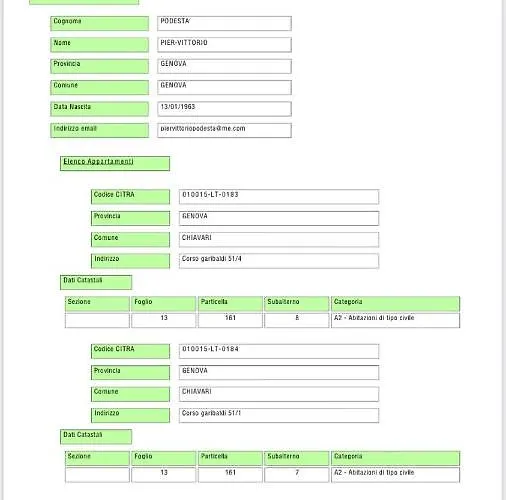 Loft Garibaldi And 3*